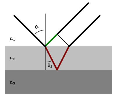 Thin Film Diagram