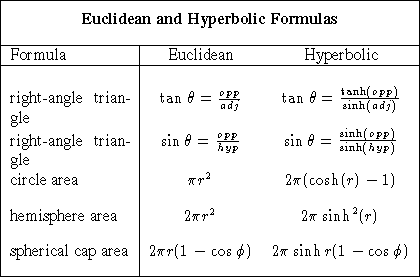 tabular123