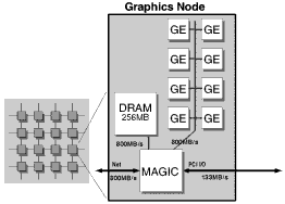 Next Generation
Architecture