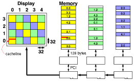 Tiled Display