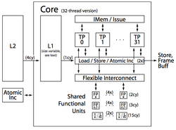 TRaX Core